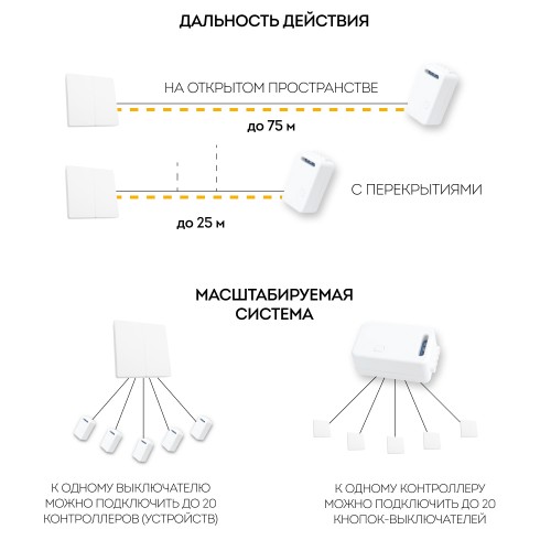 Выключатель беспроводной FERON, TM82 SMART, 230V, 500W, двухклавишный, белый