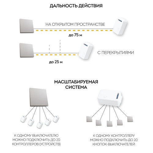 Кнопка-выключатель беспроводной FERON TM81 230V, 500W, одноклавишный, серебро