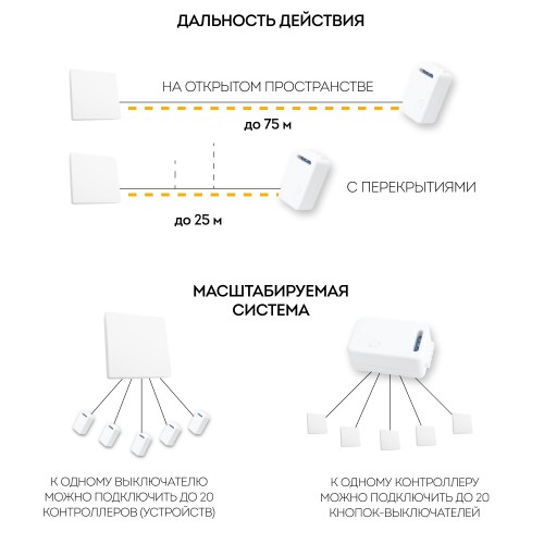 Контроллер для управления осветительным оборудованием AC230V, 50HZ, LD200