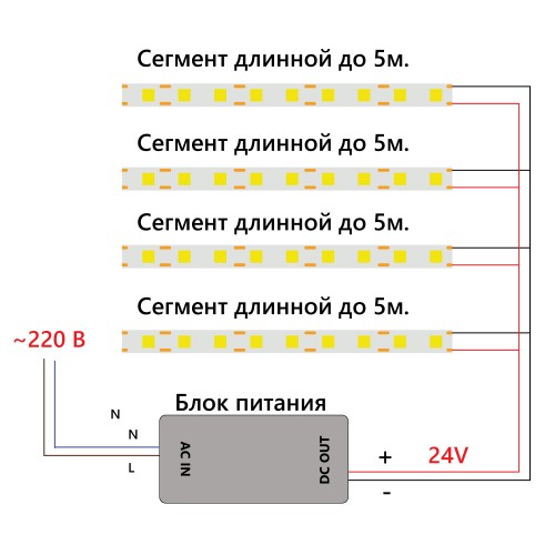 Светодиодная COB лента Feron LS530, 512SMD(2110)/м 12Вт/м 24V 5000*10*1.8мм 4000К IP20