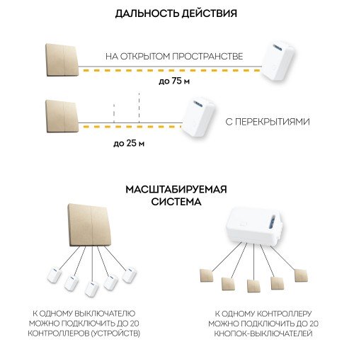 Выключатель беспроводной FERON, TM82, 230V, 500W, двухклавишный, золото