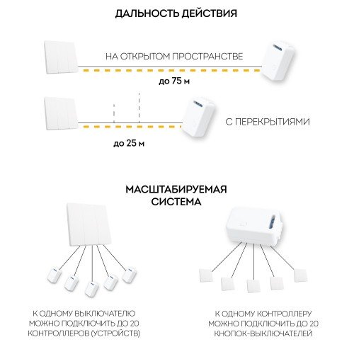 Выключатель беспроводной FERON TM83 SMART, 230V, 500W, трехклавишный, белый