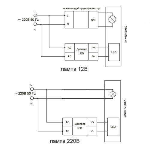 Светильник встраиваемый с белой LED подсветкой Feron CD900 потолочный MR16 G5.3 белый